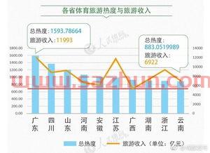 体育热点排行榜