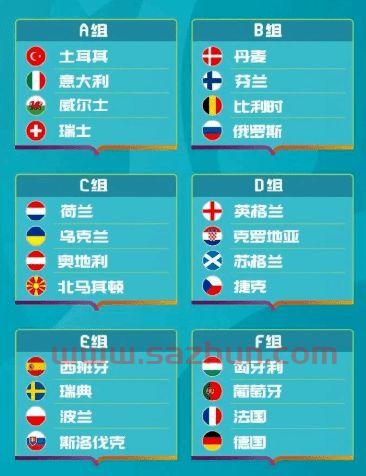 2020欧洲杯赛事分析