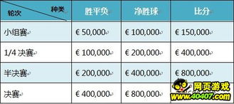 欧冠足球赛程表2021