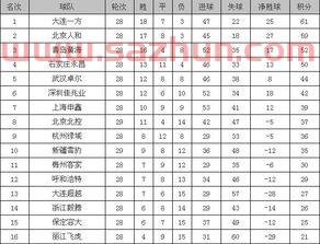 中甲积分榜*排名