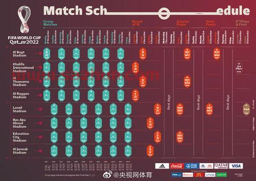 fifa公布卡塔尔世界杯赛程