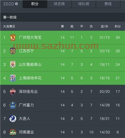 中超第二阶段对阵表