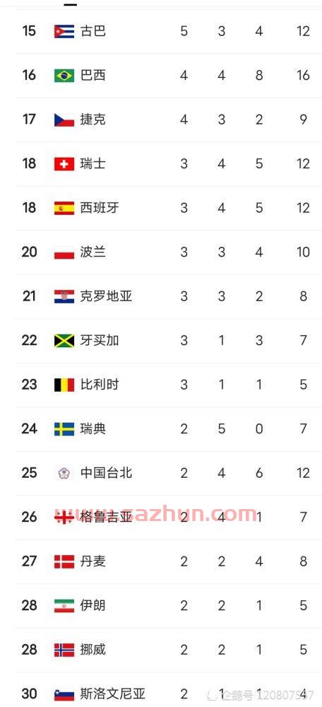 奥运*榜2021中国*