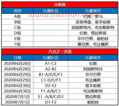 2021年欧洲杯比赛结束时间是几点到几点