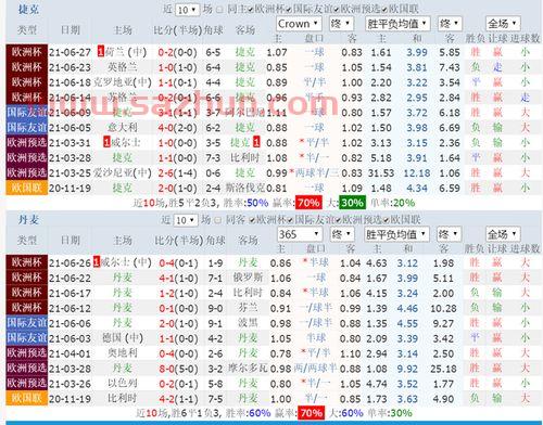 欧洲杯2021赛程表捷克对丹麦比赛结果怎样