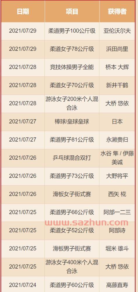 东京奥运会一共有多少枚*