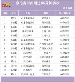 中超比赛时间安排规则