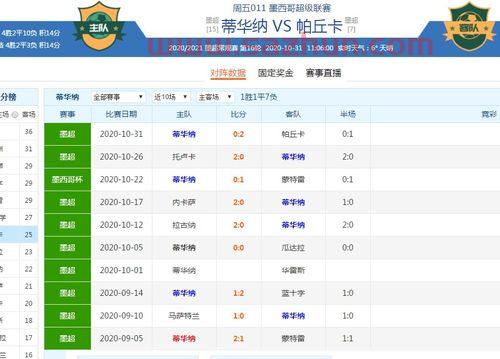 净胜球是什么意思