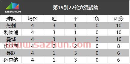 2021英超赛程比分结果
