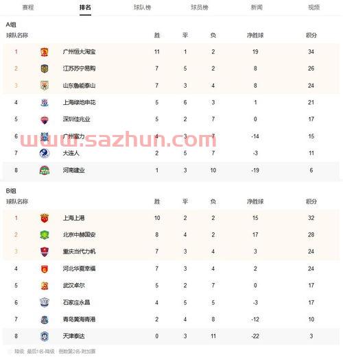 中超排名积分榜*