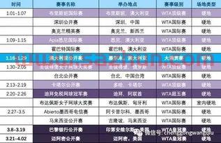 wta赛程
