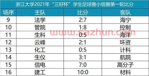 2021欧洲足球杯比分结果