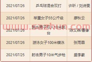 *榜奖牌榜2021
