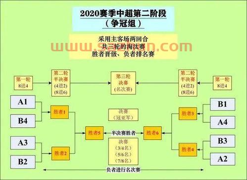中超联赛2020第二阶段赛程规则