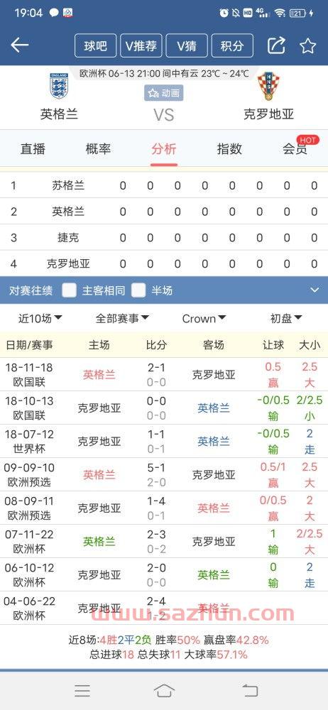 2021欧洲杯英格兰比分