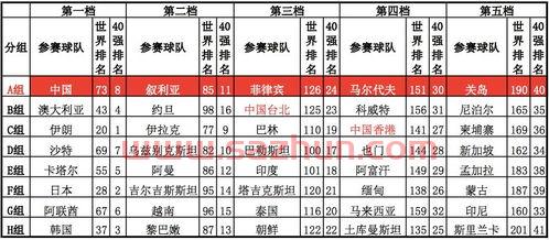 世界杯亚洲预选赛分组时间