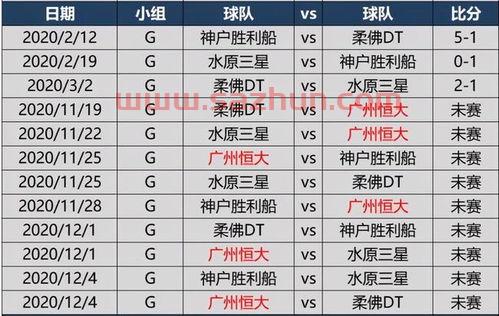 亚冠赛程2013